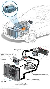 See P1A01 in engine